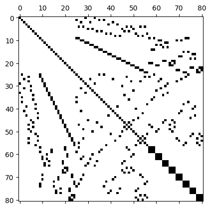 Figure 21: Stiffness matrix